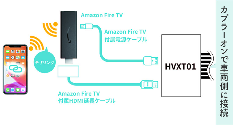 HVXT01を使ったメーカーオプションナビでのAmazon FireTV視聴方法