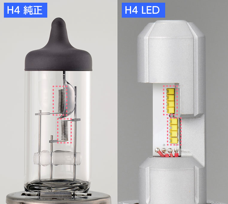 従来型H4LEDヘッドライトバルブの光源位置と、純正フィラメントの比較
