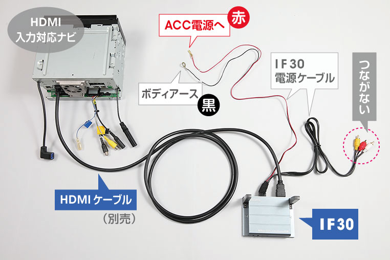 HDMI対応カーナビとIF30のリアル配線