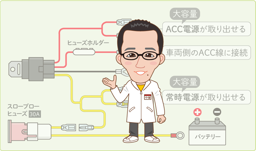ACC電源のバッ直方法について解説するエーモンの中塚研究員