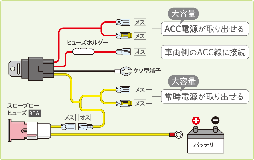 エーモンのリレー付き電源ケーブルの配線図