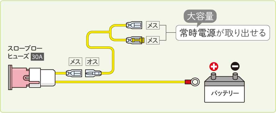 常時電源のバッ直配線図