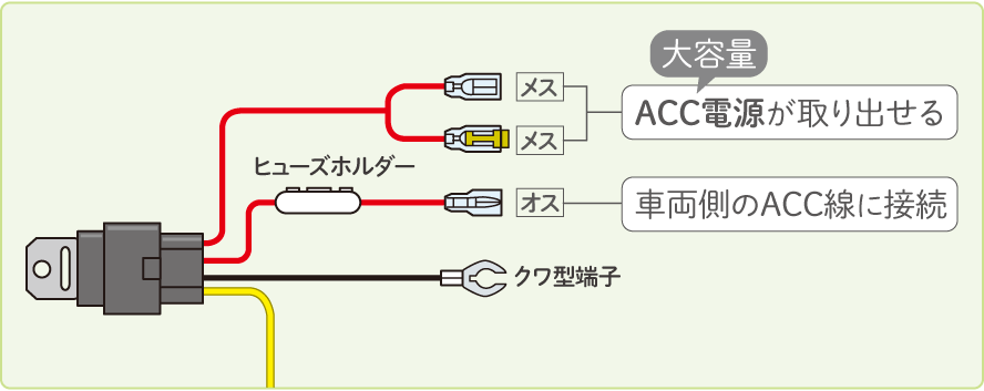 リレー付電源ケーブルの、リレー周りの配線図