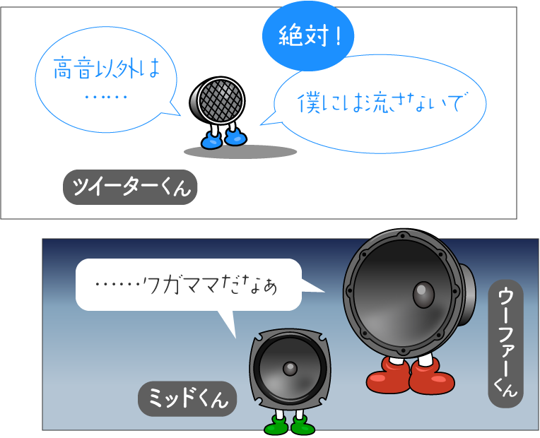 ツイーターには高音しか流せない