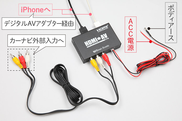HDMI ケーブル ビートソニック インターフェース