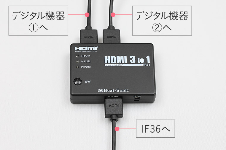 HDMIセレクターの使用例
