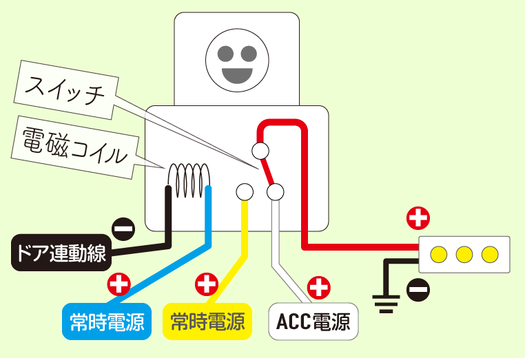 ドア連動＋ACC連動でフットライトを光らせる配線図