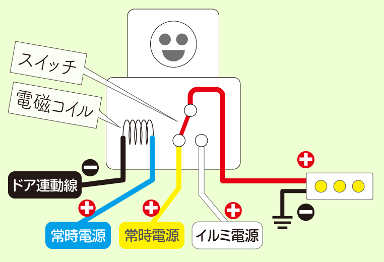 ドア連動＋スモール連動でフットライトを光らせる配線図