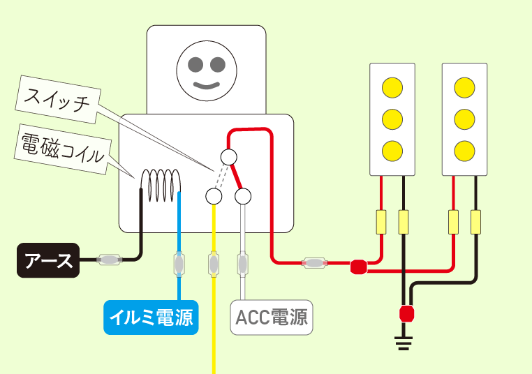 LEDをACC連動＋イルミ連動で減光させる場合の配線図-01
