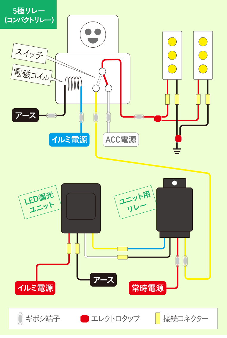 Ledフットライトを スモール連動 イルミ連動 で減光させる方法