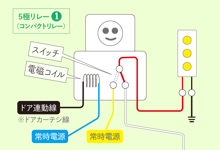 LEDをドア連動にするときの配線図