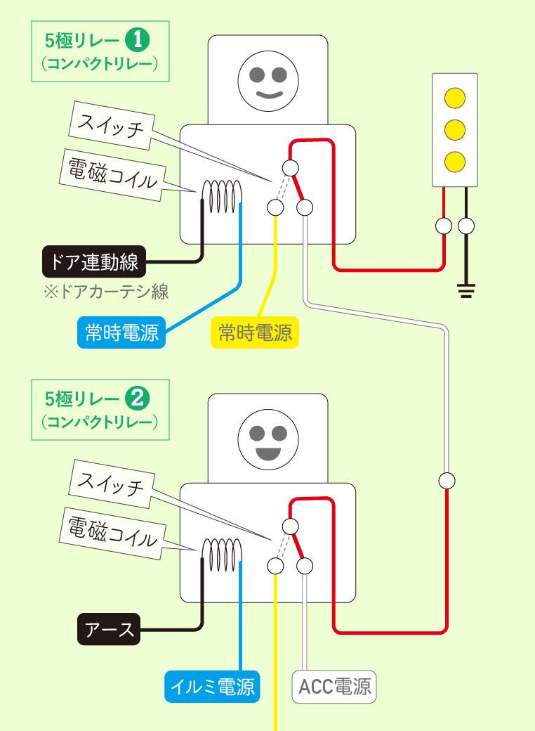 2個目のリレーでACC連動とイルミ連動を切り替える配線図