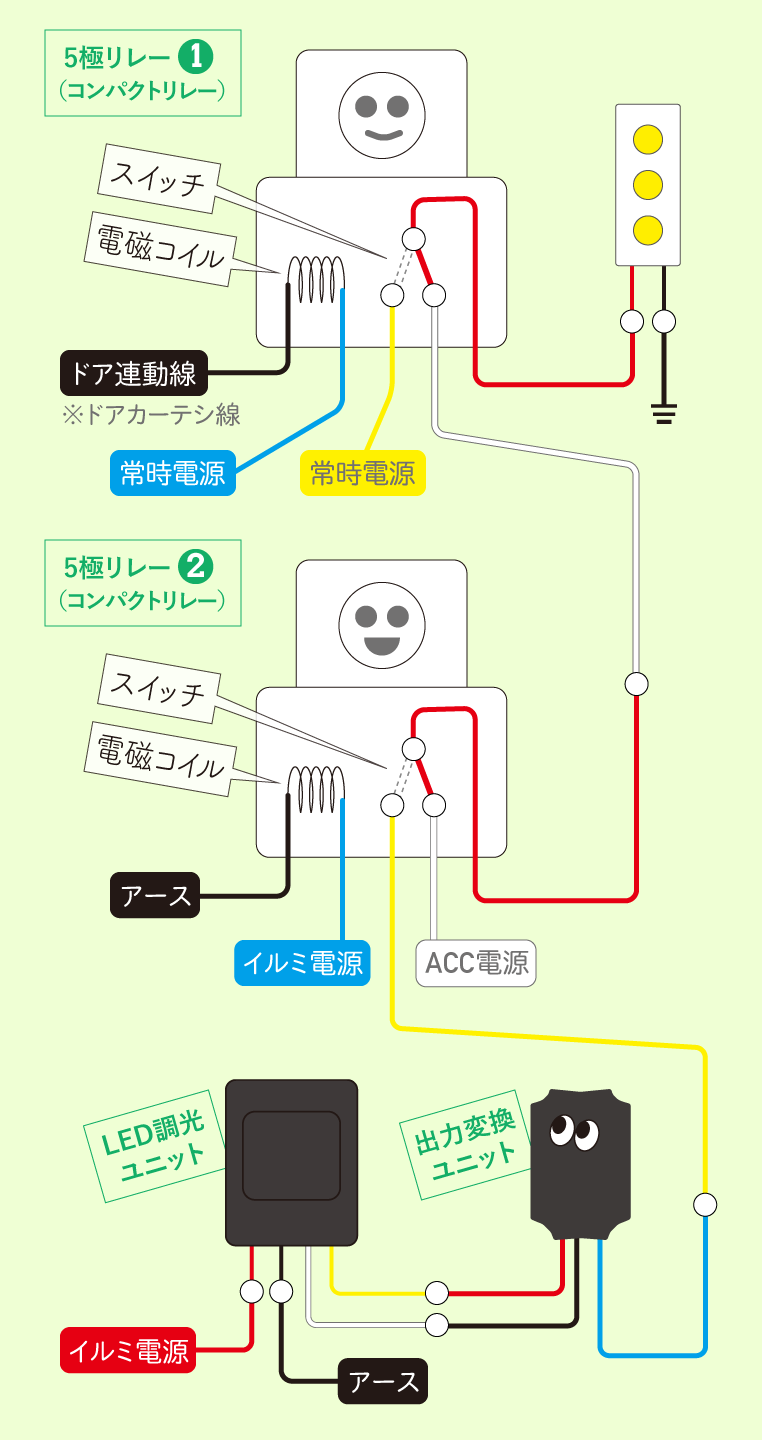 ドア連動＋ACC連動＋イルミ連動（減光）フットランプにするための配線図