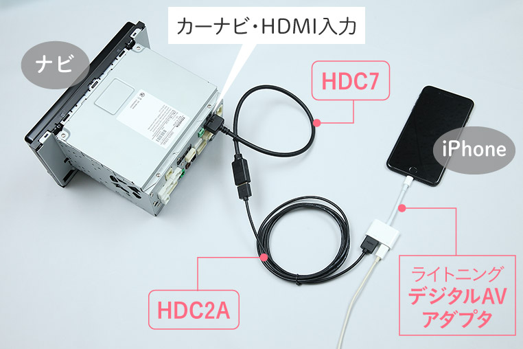 iPhoneで、HDMI入力のあるナビに対して、有線でミラーリングする場合に必要なものと、その接続方法（解説つき写真）