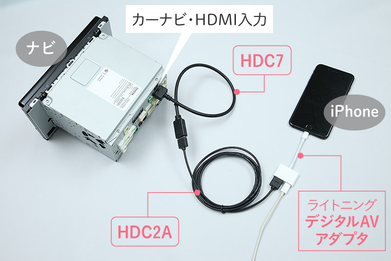 カーナビ側にHDMI入力があるパターンの配線図