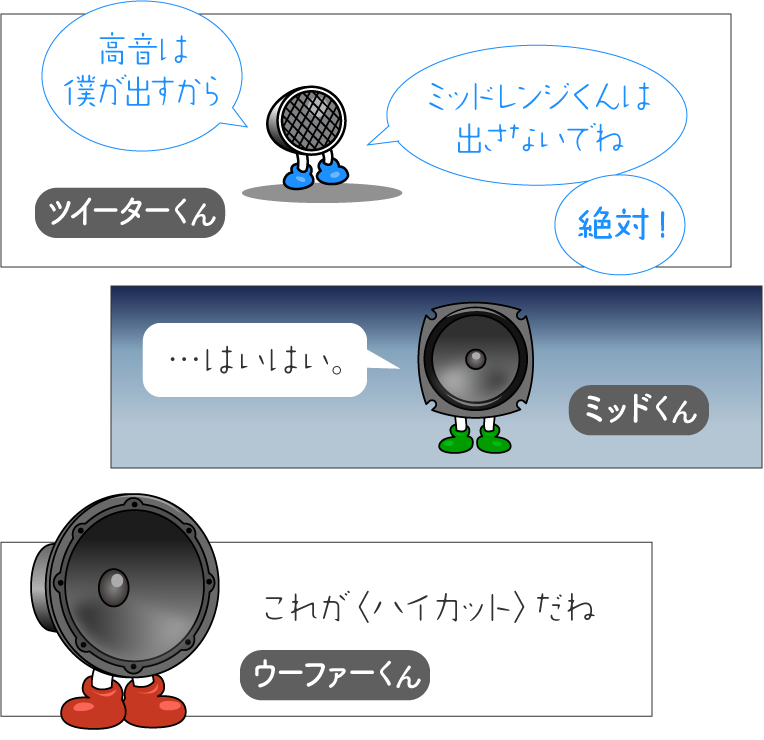 ツイーターとミッドレンジの役割分担