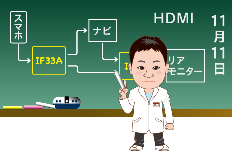 リアモニター（後席モニター）にYouTubeを映せないときの対応策を示す、ビートソニックのワタナベ研究員