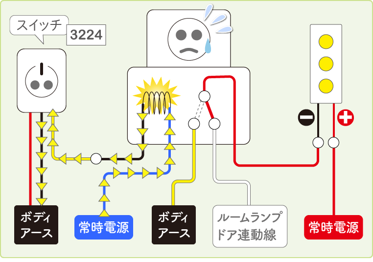照光タイプのスイッチを、リレーと組み合わせて使っているNGな配線例。問題となる電気の流れを説明したもの