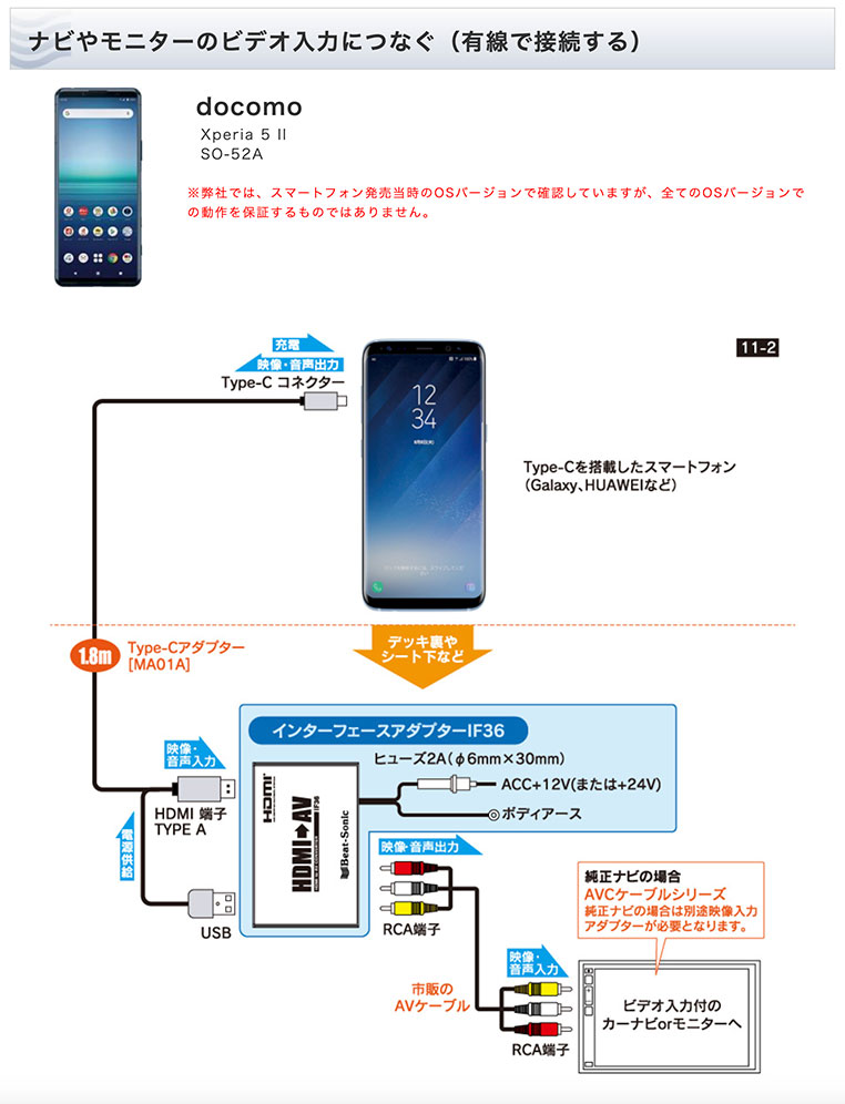 Androidスマホ　Xperia5 II　でのミラーリングに必要なもの