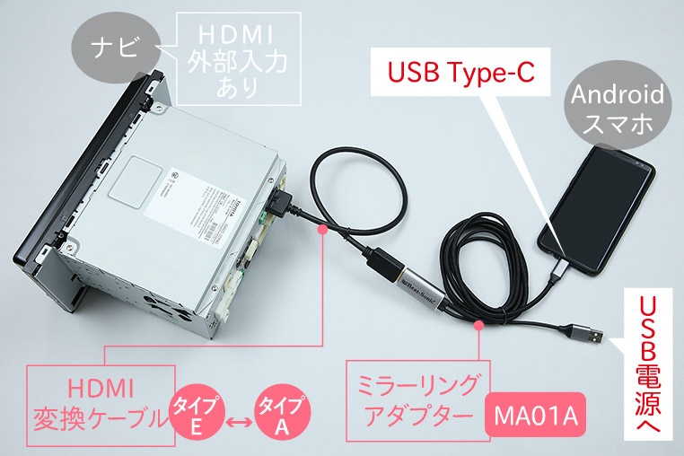 Androidスマホでの有線ミラーリング配線方法　HDMIナビの場合