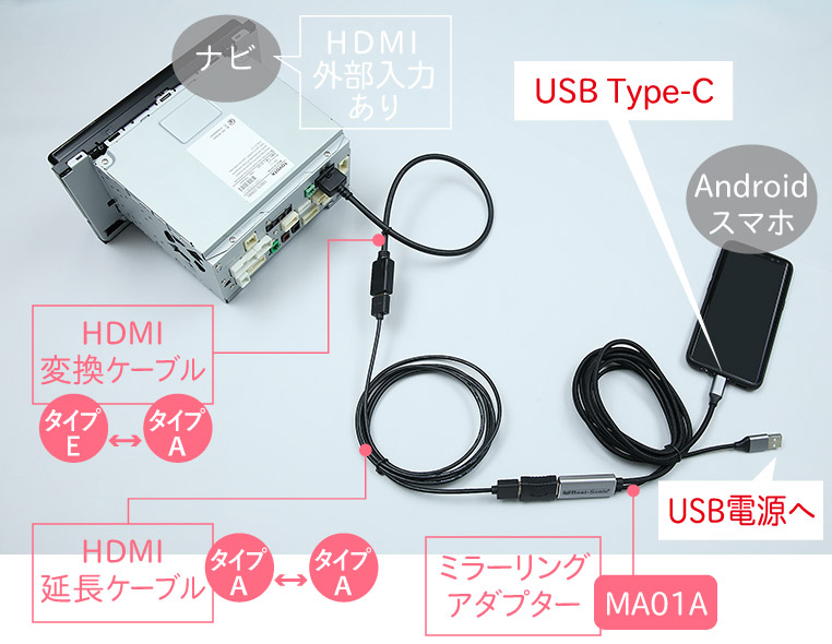 Androidスマホでの有線ミラーリング配線方法　HDMIナビの場合　延長ケーブル使用