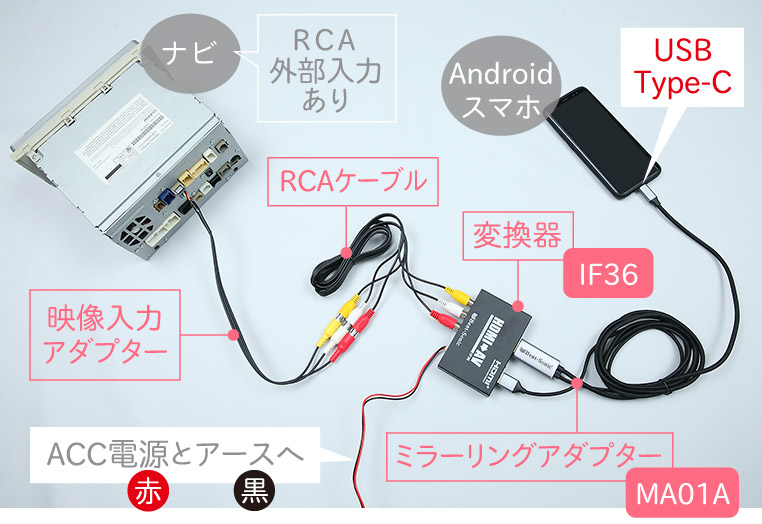 Androidスマホでの有線ミラーリング配線方法　RCA入力ナビの場合
