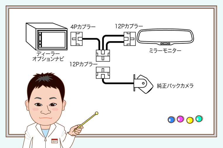 自動防眩ミラーのバックカメラ映像を純正ナビに映すときの配線図