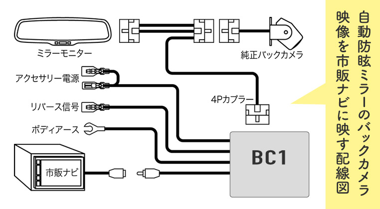 自動防眩ミラーのバックカメラ映像を市販ナビ（社外ナビ）に映すときの配線図