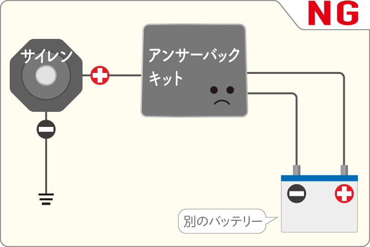 アンサーバックキットのサイレンの回路が成立していない状況を図解