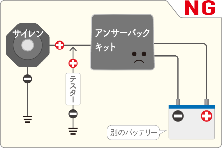 検電テスターの回路が成立していないので動作しない、という状況を図解