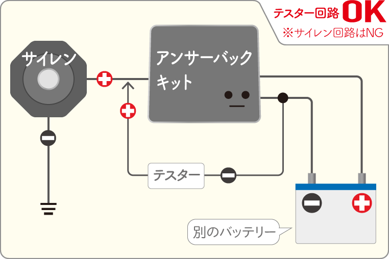 検電テスターの回路としては成立しているが、サイレンの回路は成立していない状況を図解