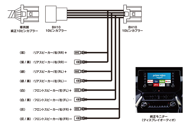 BH10を使うとディスプレイオーディオの配線からスピーカー線が取り出せる