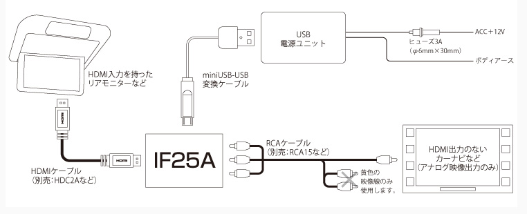 RCAでしか出力できないナビで、HDMI入力しかないリアモニターに映像を映す方法