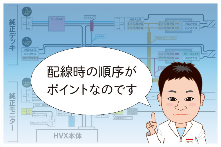 外部入力アダプター・HVXT01とTVキットを併用するときの配線図を解説する、ビートソニック・ワタナベ研究員