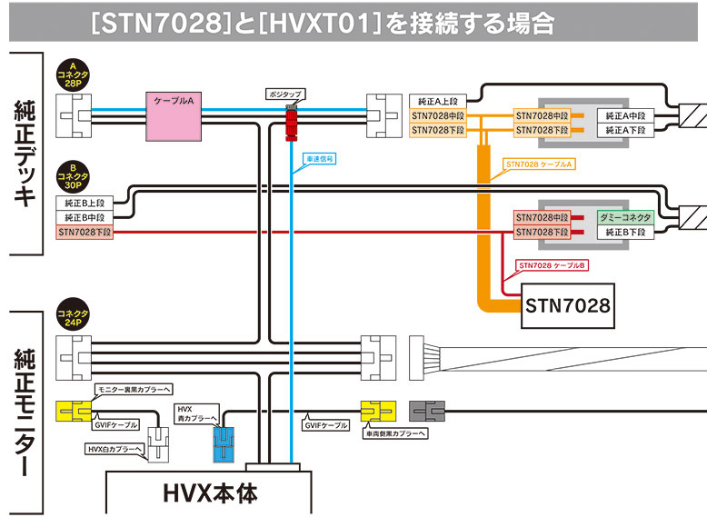 外部入力アダプターHVXT01とTVキットを併用する場合の配線図