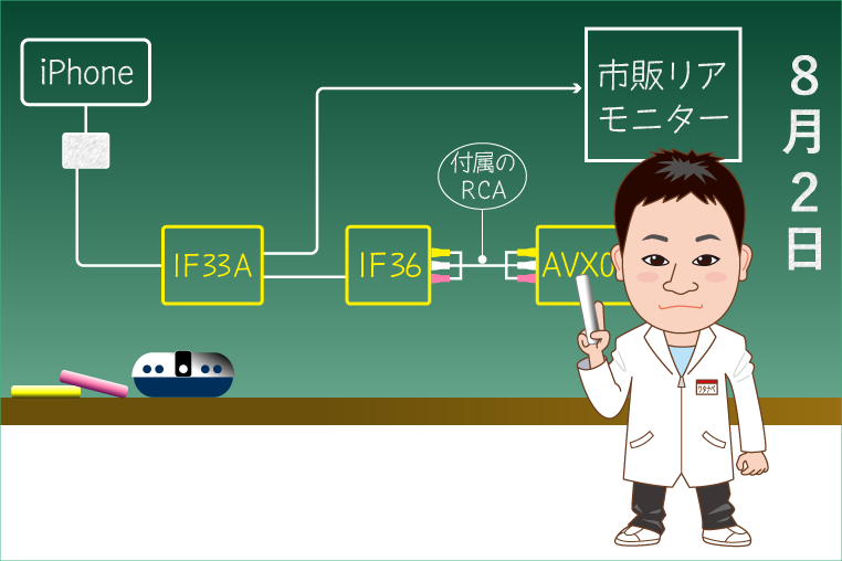 ディスプレイオーディオに市販リアモニターを付けたい人向けの提案をするビートソニック ワタナベ研究員