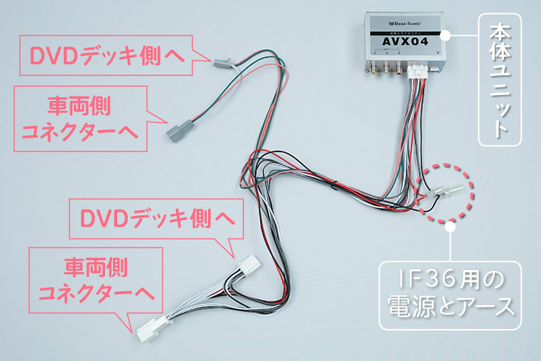 AVX04のハーネス上に用意された、IF36用の電源とアース