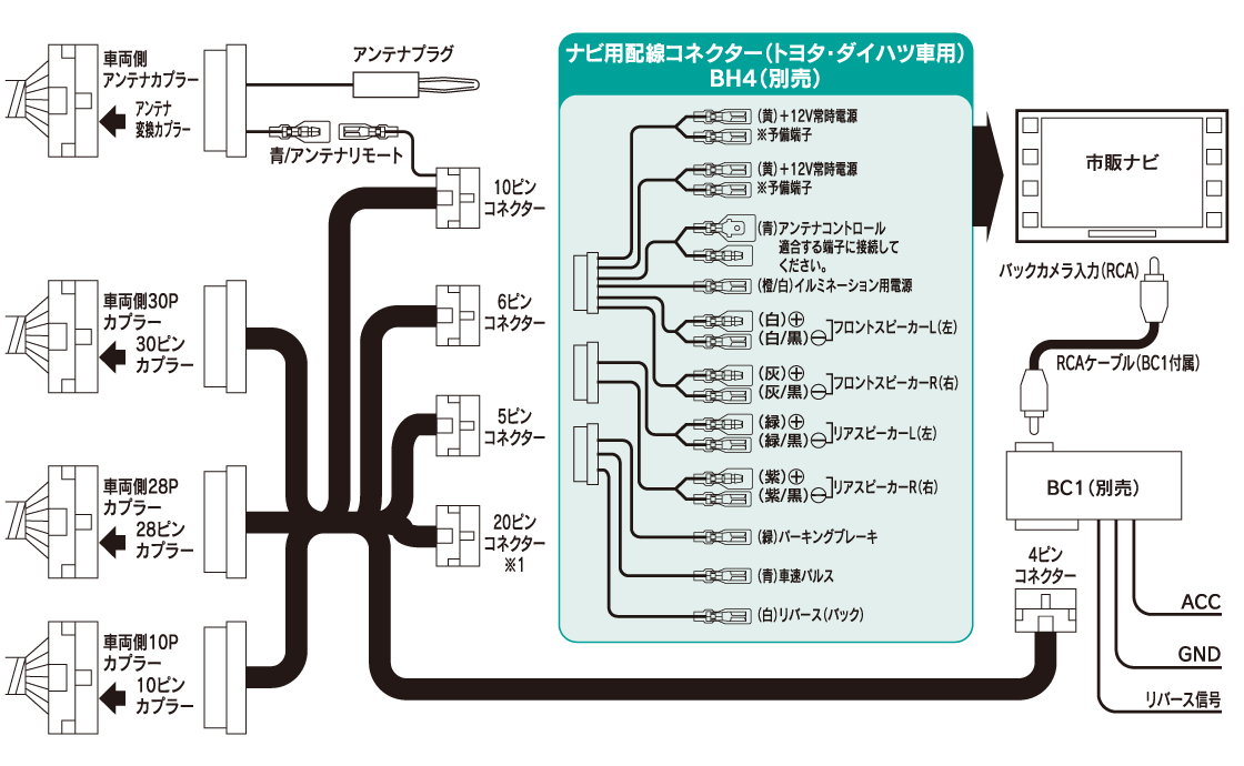 ディスプレイオーディオから社外ナビに交換するときの配線図