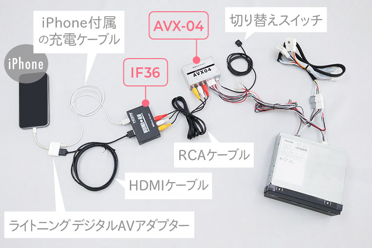 ディスプレイオーディオにDVDとミラーリングの両方を後付けする配線図（文字解説あり）