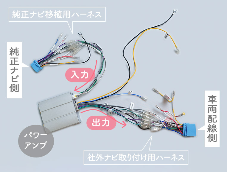 純正ナビ裏から出てきたスピーカー線がパワーアンプの「入力」につながり、パワーアンプの「出力」から出てきた線が、車両側のスピーカー線につながる