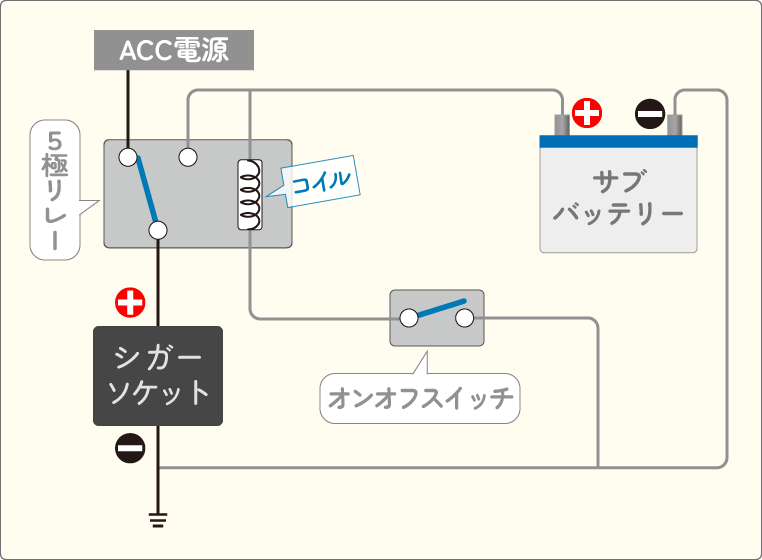 配線図