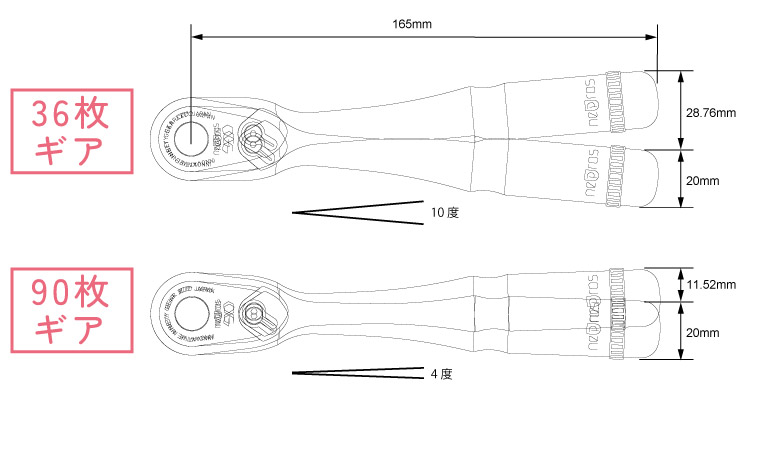 ラチェットの36枚ギアと90ギアの、送り角の比較