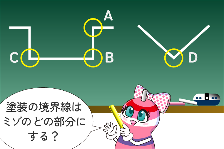 ミゾのどの部分で塗り分け塗装の境界線とするか、を図解