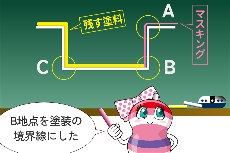 B地点を塗り分け塗装の境界線とした場合の図解