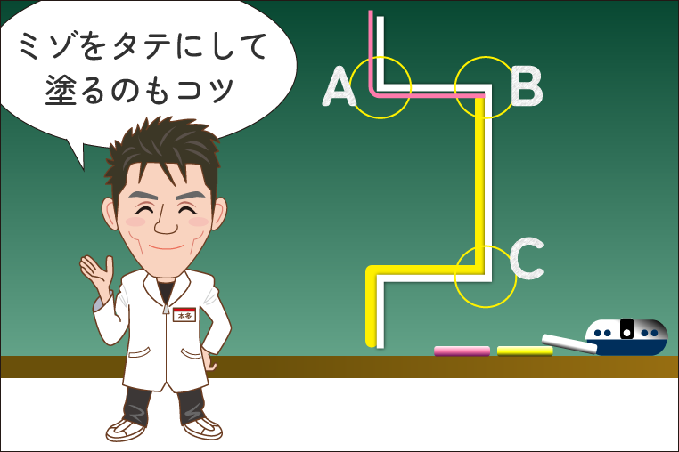 ミゾに合わせて塗り分け塗装するときには、ミゾに塗料が溜まりにくい向きで塗るのがコツ