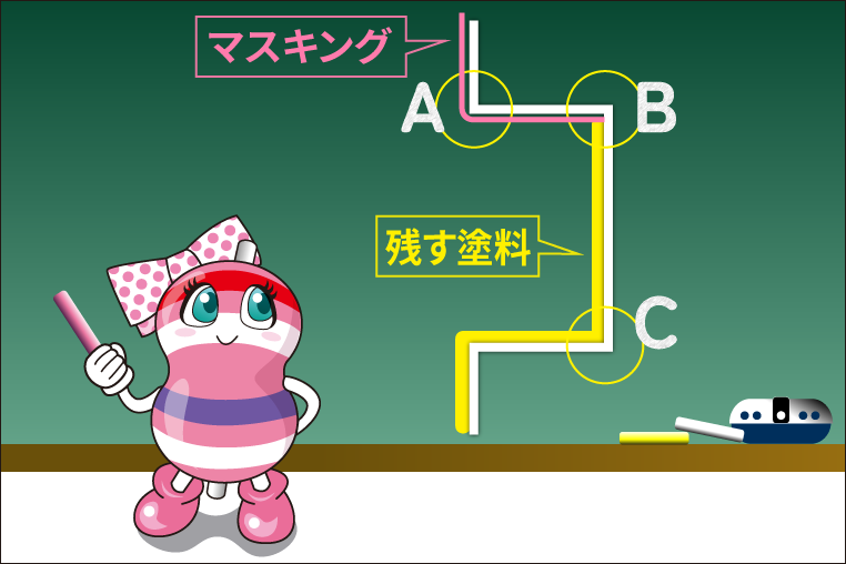 塗り分けのカットラインに塗料が溜まりにくい向き