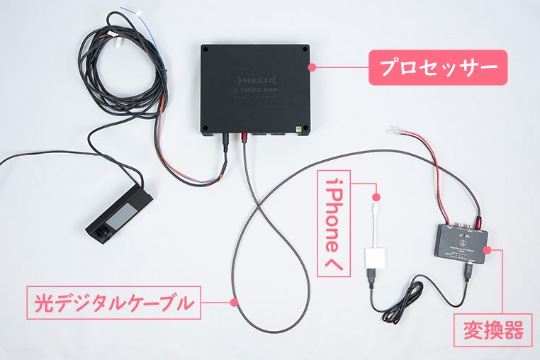 iPhoneをプロセッサーにつないでカーオーディオで使うときの接続図　文字解説入り