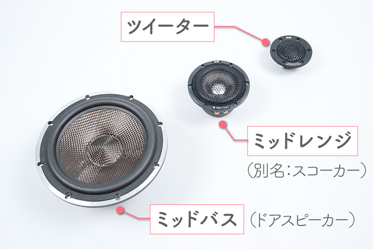 フロント3wayスピーカー ツイーター・ミッドレンジ・ミッドバス