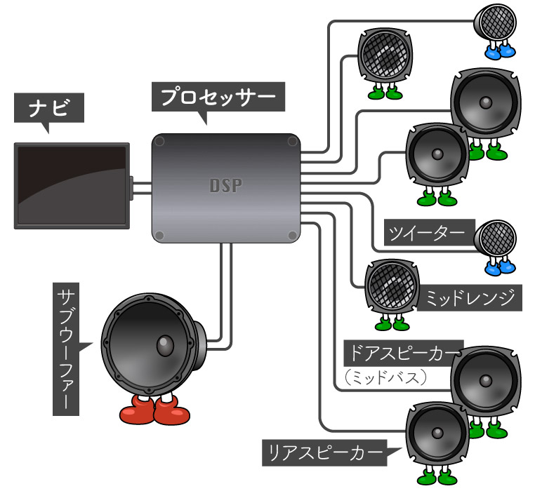 カーオーディオのプロセッサー導入にはいくら位かかる？ おすすめ機種 ...