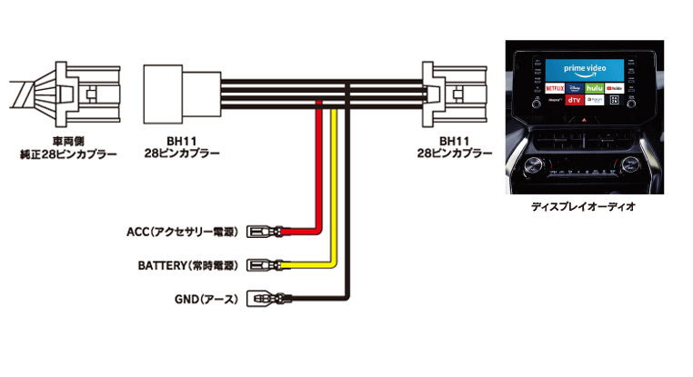 BH11をディスプレイオーディオの配線に割り込ませることで、ACC電源、常時電源、アース線が取り出しできる